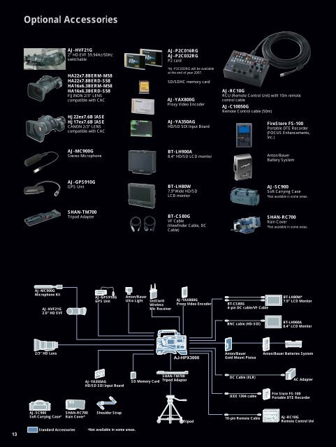 AJ-HPX3000 Brochure - Panavision