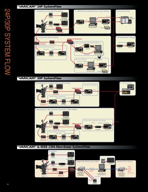 AJ-HDC27H - Koerner Camera Systems Inc.