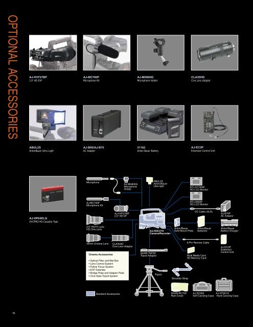 AJ-HDC27H - Koerner Camera Systems Inc.