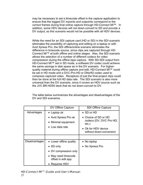 HD-Connect MI manual - Convergent Design, experts in HDMI, SD ...