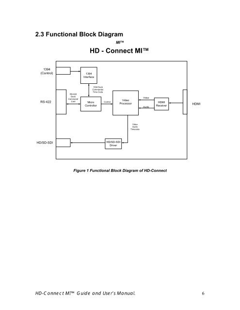 HD-Connect MI manual - Convergent Design, experts in HDMI, SD ...