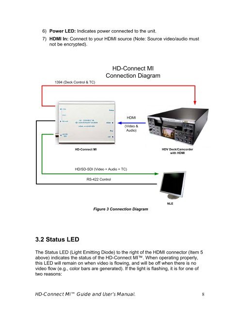 HD-Connect MI manual - Convergent Design, experts in HDMI, SD ...