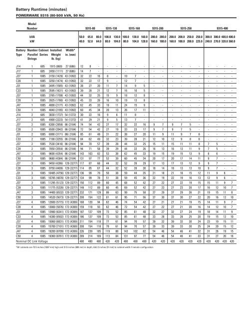 Powerware® Battery Cabinets - Gruber Power