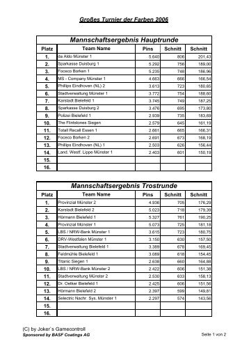 Mannschaftsergebnis Trostrunde Mannschaftsergebnis Hauptrunde