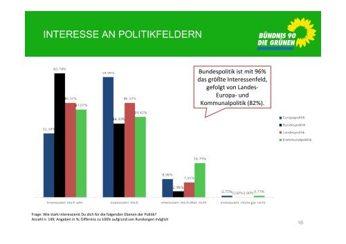 Download der Präsentation als pdf - Bündnis 90/Die Grünen ...