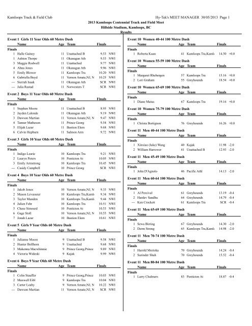 Full meet results - Kamloops Track & Field