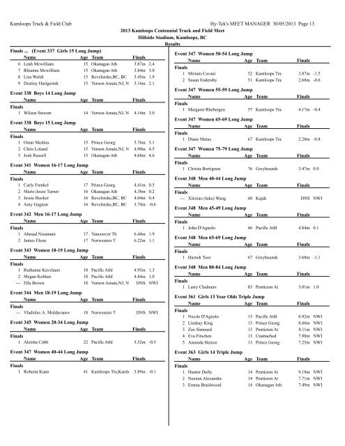 Full meet results - Kamloops Track & Field