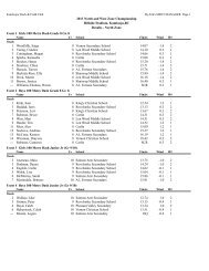 North Zone Results - Kamloops Track & Field