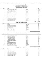 Team Scores by Zone - Kamloops Track & Field