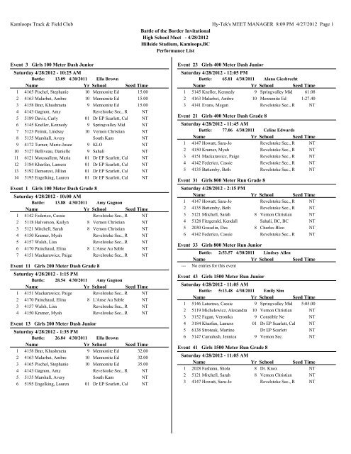 Kamloops Track Amp Field Club Hy Tek S Meet Manager 8 09 Pm 4 Kamloops Track Amp Field Club Hy Tek S Meet Manager 8 09 Pm 4