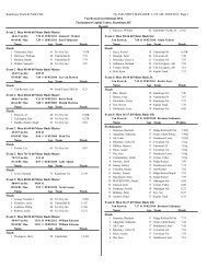 Male results - Kamloops Track & Field