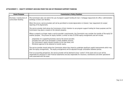 Funding of Capital Items - Disability Services Commission