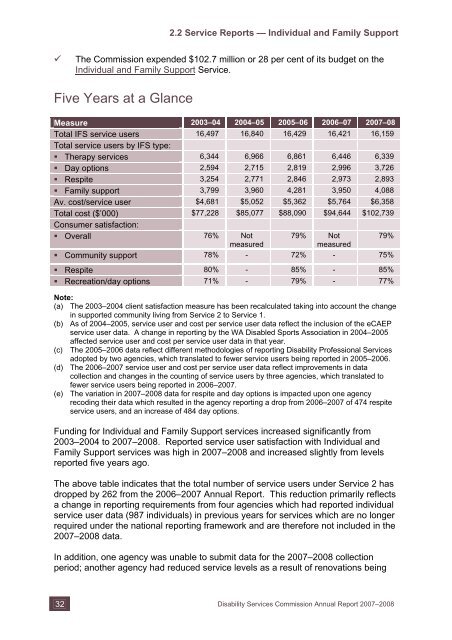 Disability Services Commission Annual Report