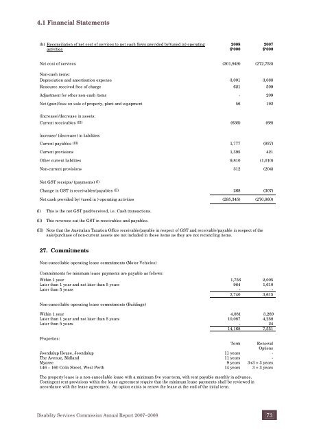 Disability Services Commission Annual Report