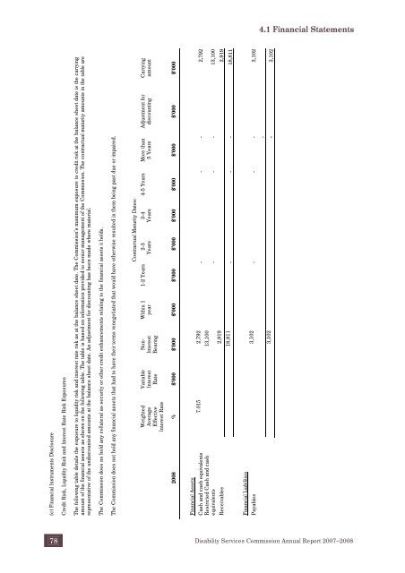 Disability Services Commission Annual Report