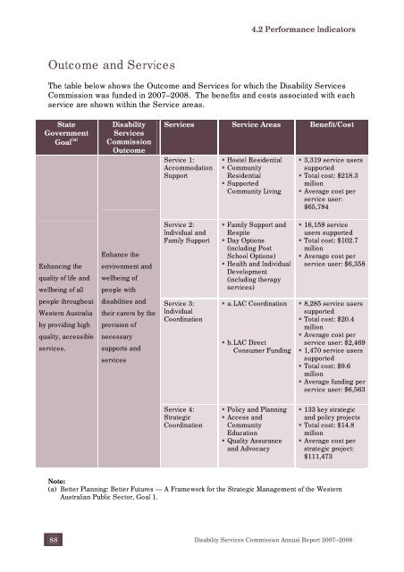 Disability Services Commission Annual Report