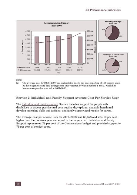 Disability Services Commission Annual Report