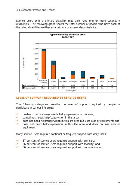 2006-2007 Annual Report - Disability Services Commission