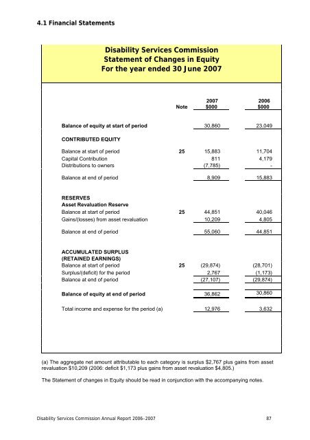 2006-2007 Annual Report - Disability Services Commission