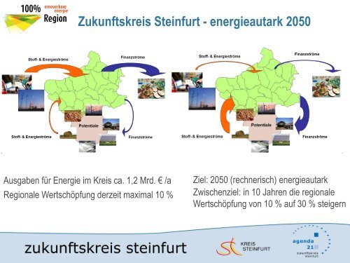 Zukunftskreis Steinfurt –energieautark 2050 von Ulrich Ahlke, Büro