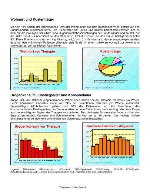 Tätigkeitsbericht 2002 - Grüner Kreis