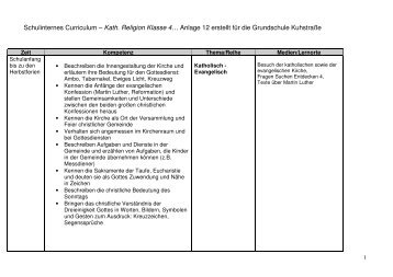 Schulinternes Curriculum – Kath. Religion Klasse 4… - Grundschule ...