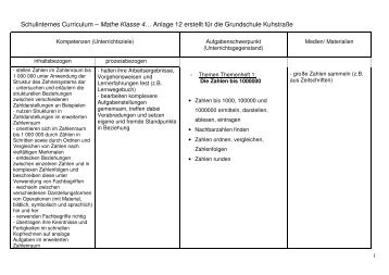 Schulinternes Curriculum – Mathe Klasse 4… - Grundschule ...