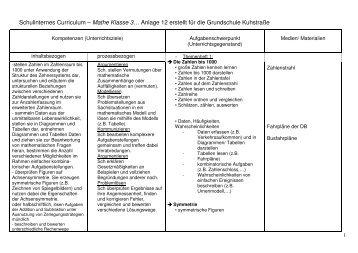 Schulinternes Curriculum – Mathe Klasse 3… - Grundschule ...