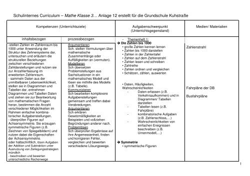 Schulinternes Curriculum – Mathe Klasse 3… - Grundschule ...