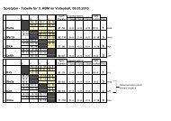 Tabelle für 9. HBM im Volleyball