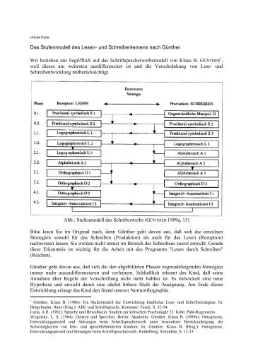 Das Stufenmodell des Lesen- und Schreibenlernens nach Günther