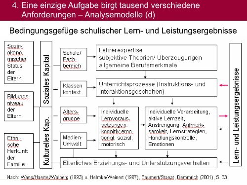 Carle 2010_10Aufgabenqualität in der Schuleingangsphase