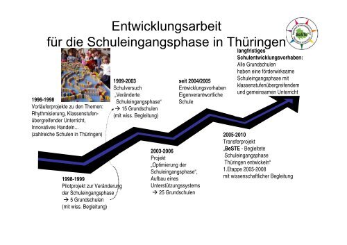 Pädagogische Ziele und Wege