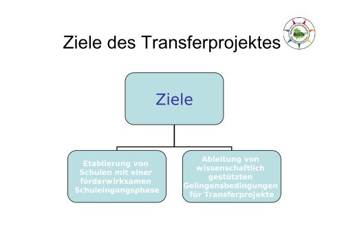 Pädagogische Ziele und Wege