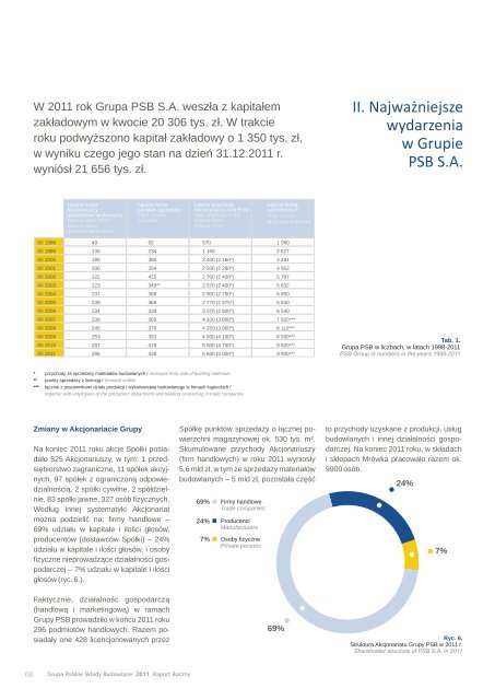 PDF 19 MB - Grupa PSB