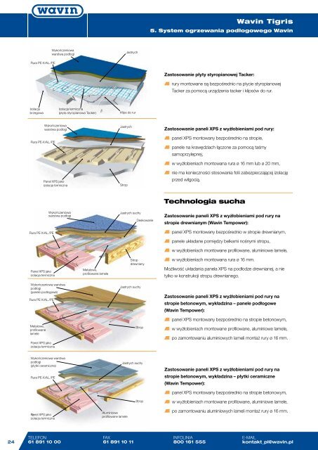 System instalacji sanitarnych i grzewczych Wavin Tigris - Grupa PSB