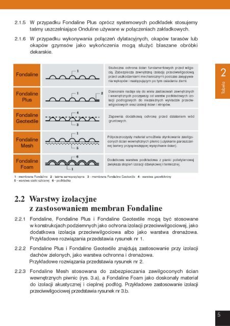 instrukcja montażu Fondaline - Grupa PSB