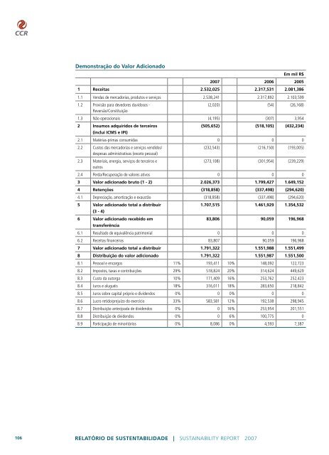 pdf- Tamanho - Grupo CCR