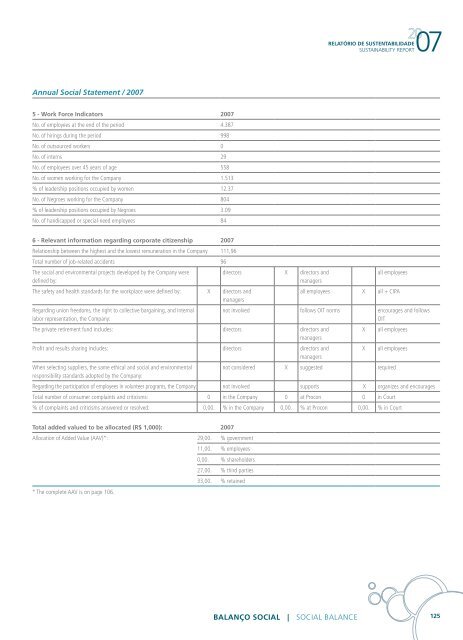 pdf- Tamanho - Grupo CCR