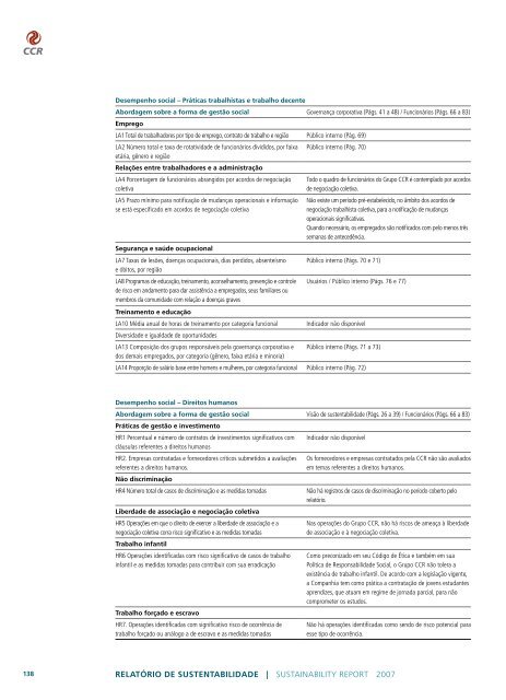 pdf- Tamanho - Grupo CCR