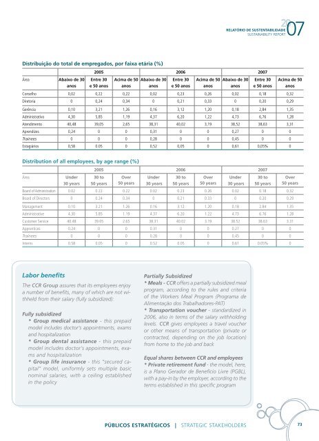 pdf- Tamanho - Grupo CCR