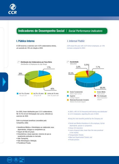 Índice | Index - Grupo CCR