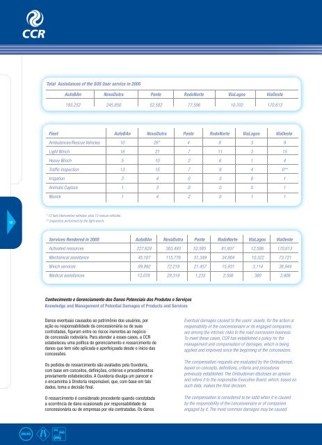 Índice | Index - Grupo CCR