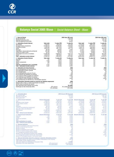 Índice | Index - Grupo CCR