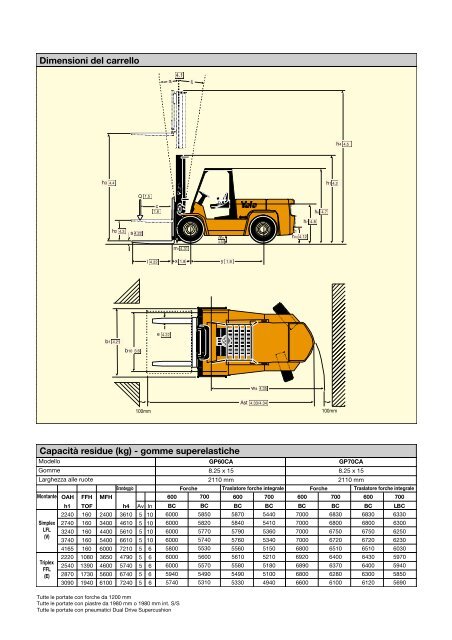 C a rrelli a motore C a rrelli elevatori 6,000 kg – 7,000 kg