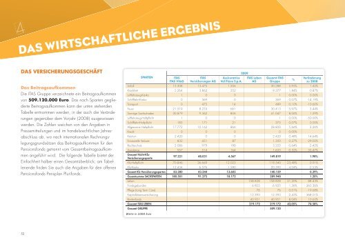 Früher einmal gab es sechs Worte in Freiheit - Gruppo ITAS