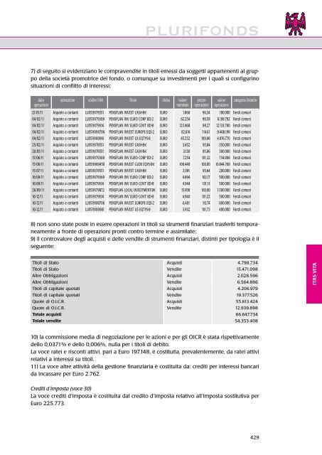 PLURIFONDS Fondo Pensione Aperto - Bilancio 2011 - Gruppo ITAS