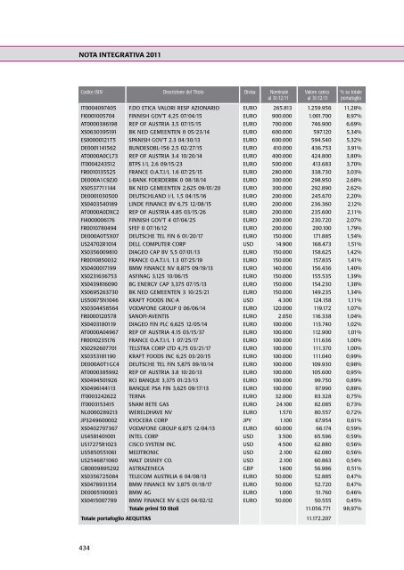 PLURIFONDS Fondo Pensione Aperto - Bilancio 2011 - Gruppo ITAS