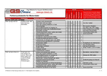 Fehlersuchtabelle für Motorräder - GS-Classic, die Website für ...