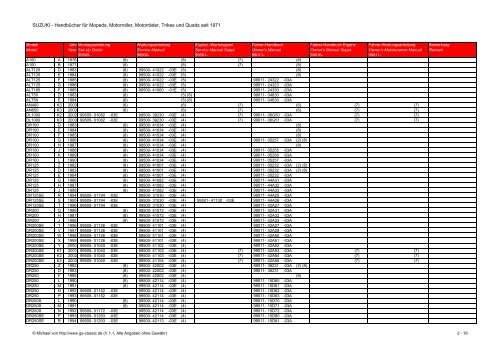 SUZUKI - Handbücher für Mopeds, Motorroller, Motorräder, Trikes ...